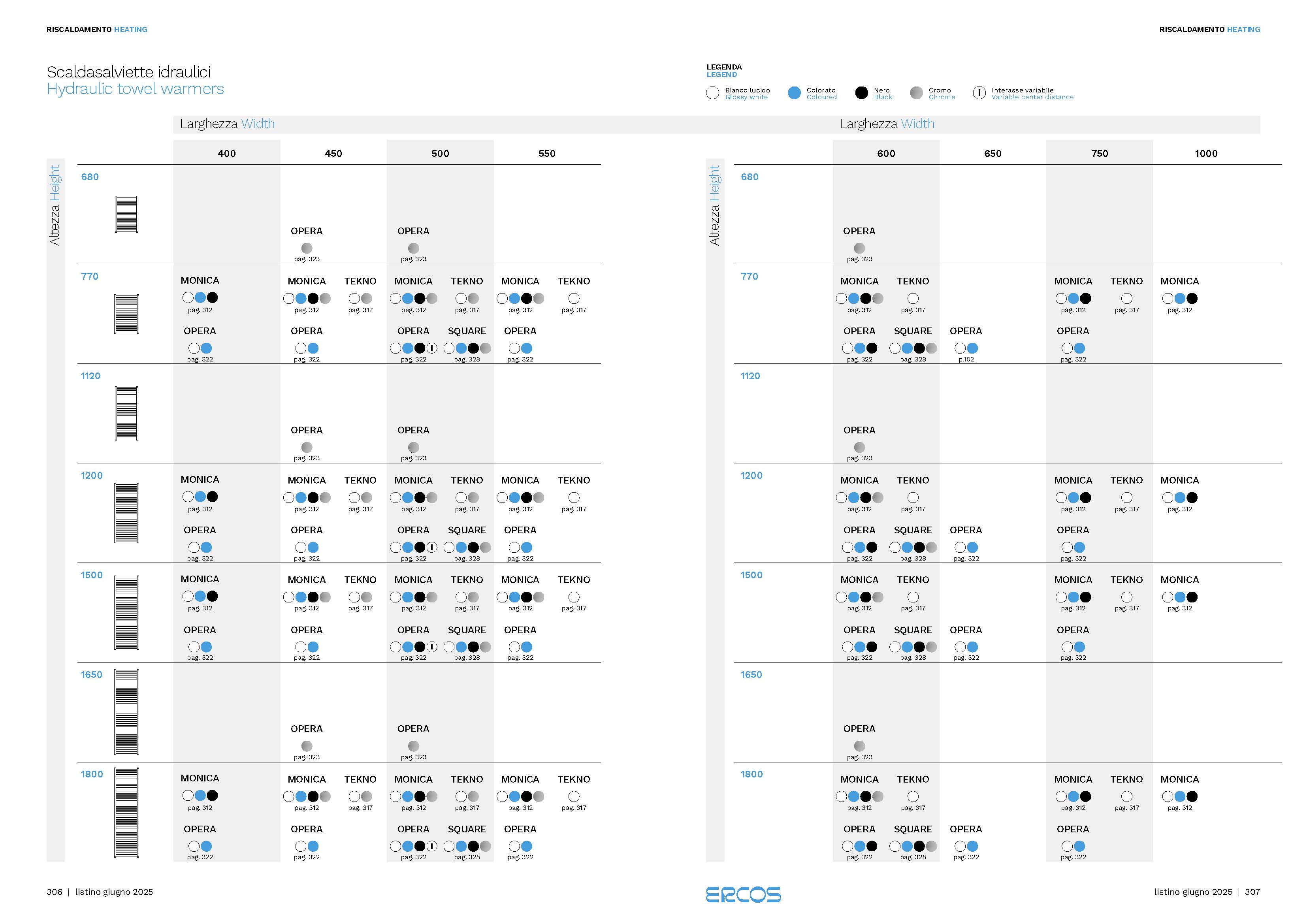 Scaldasalviette matrice di selezione
