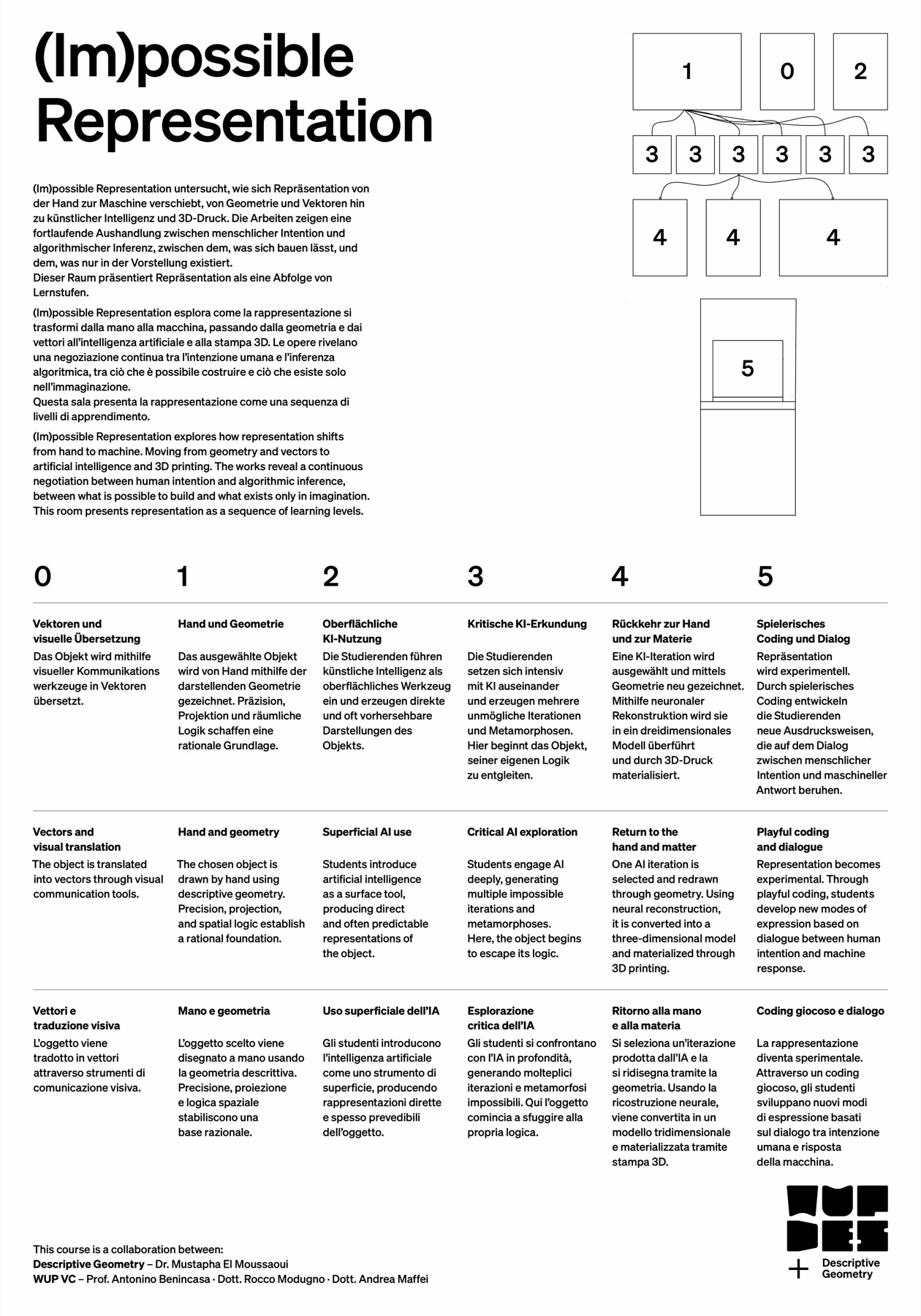 (Im)possible Representation infografica